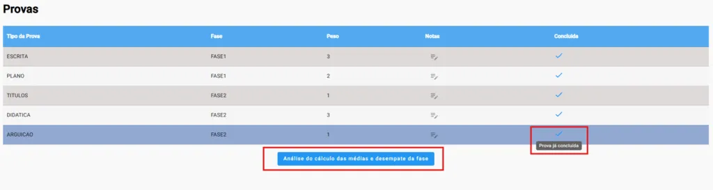 Exibição das etapas concluídas