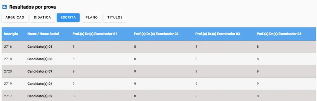 Resultado por prova